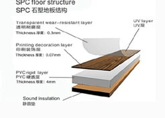 JWELL SPC เครื่องทำพื้นหินพลาสติกสายการอัดขึ้นรูปแผ่นพีวีซี
