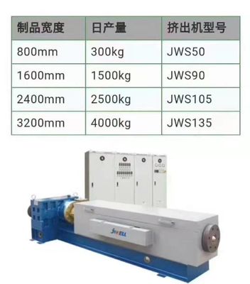 2400mm 3200mm สายการผลิตวัสดุมาสก์หน้า PP Meltblown เครื่องทำผ้านอนวูฟเวน