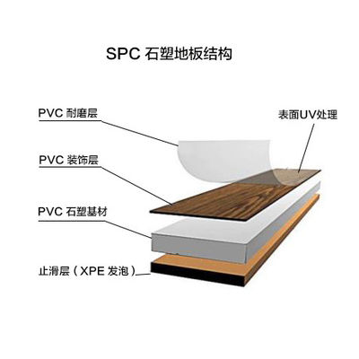สายการอัดรีดแผ่นพื้น SPC